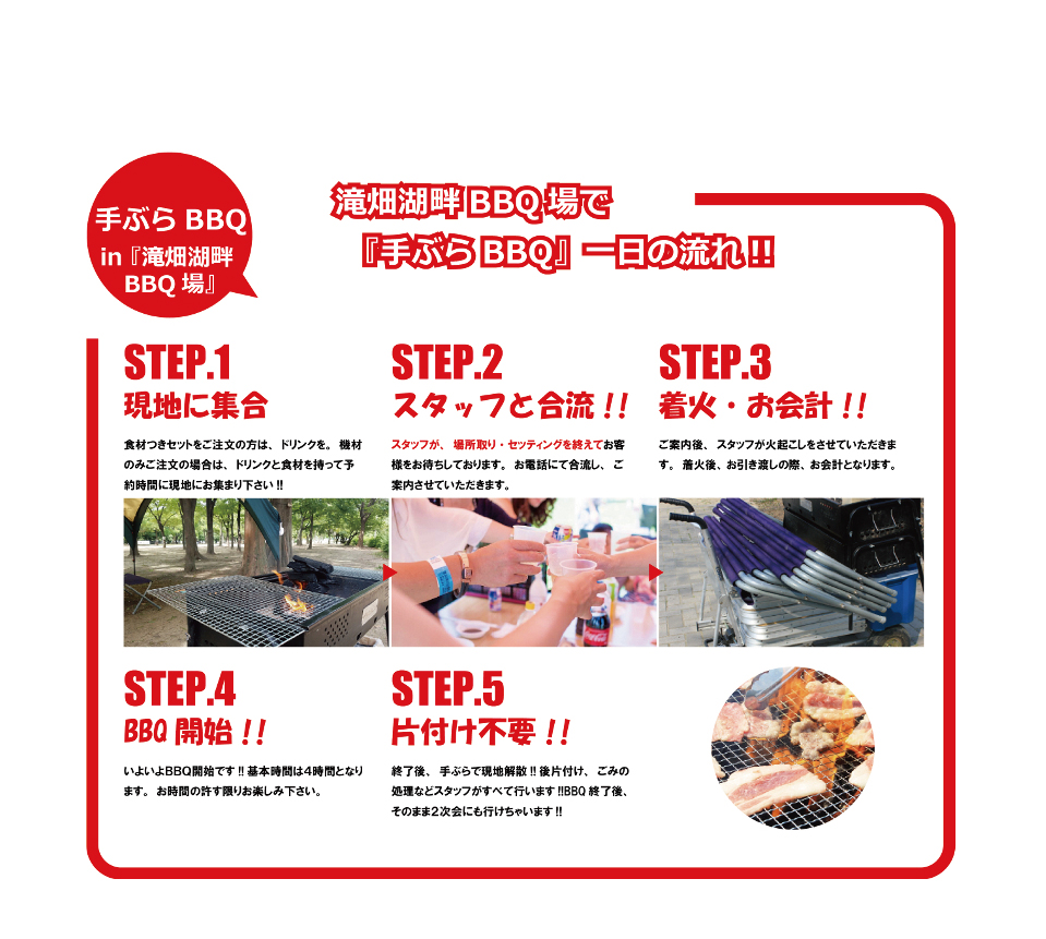 手ぶらBBQ利用手順